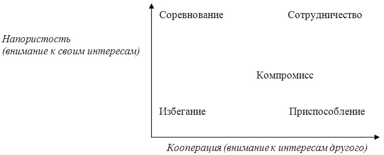 График тренинг приложение