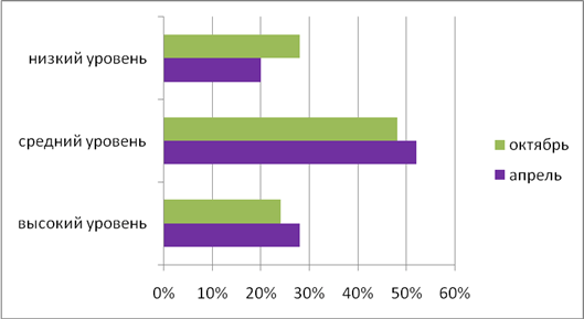 Диаграмма 1 «В» класса