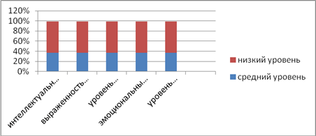 Анализ продукта деятельности учащихся