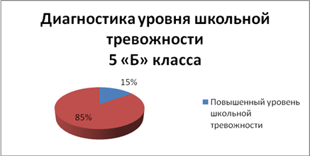 диагностика психолога
