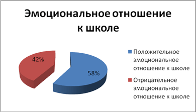 Школьная мотивация 5-х классов