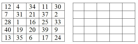 распределение цифр