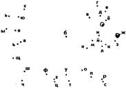 точки и цифры на рисунке