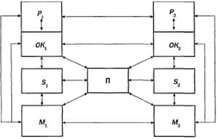Структура конфликта