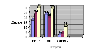 таблица стиль руководства