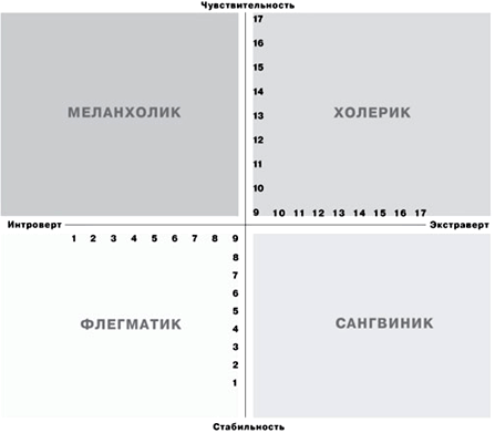 психологический тест